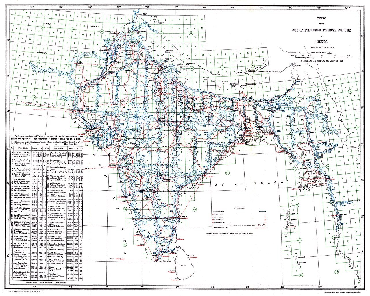 Difference between Telugu and South Indian Languages