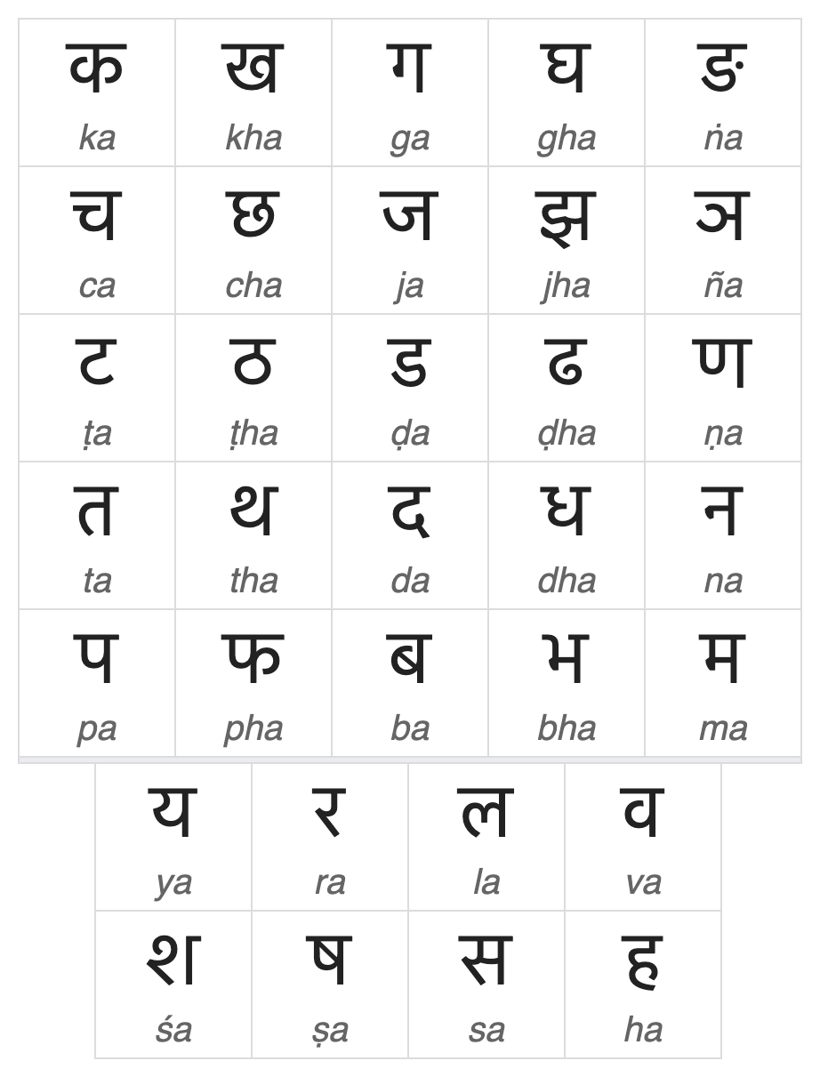 Hindi Devanagari letters for kids learning Hindi