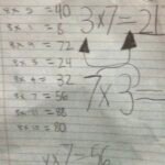 Multiplication Tricks for Kids: 12 Easy Ways to Learn Times Tables Fast