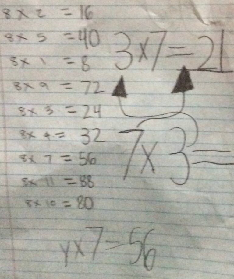 Multiplication Tricks for Kids: 12 Easy Ways to Learn Times Tables Fast