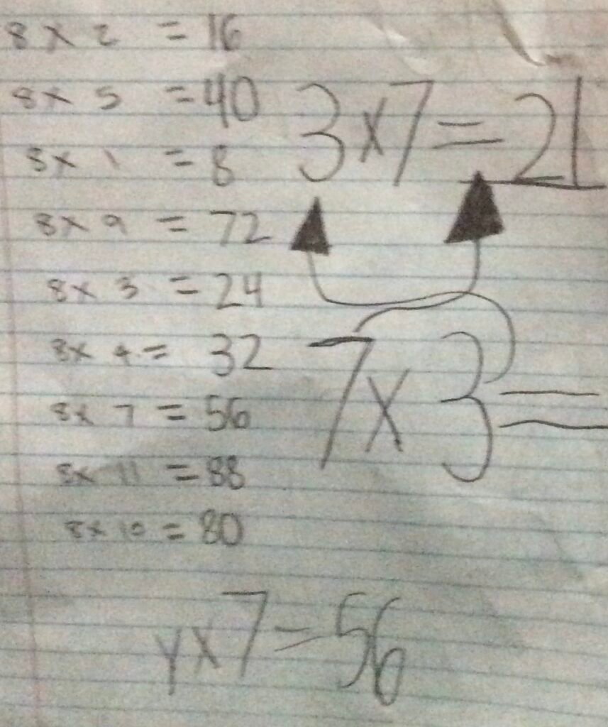 Multiplication Tricks for Kids: 12 Easy Ways to Learn Times Tables Fast