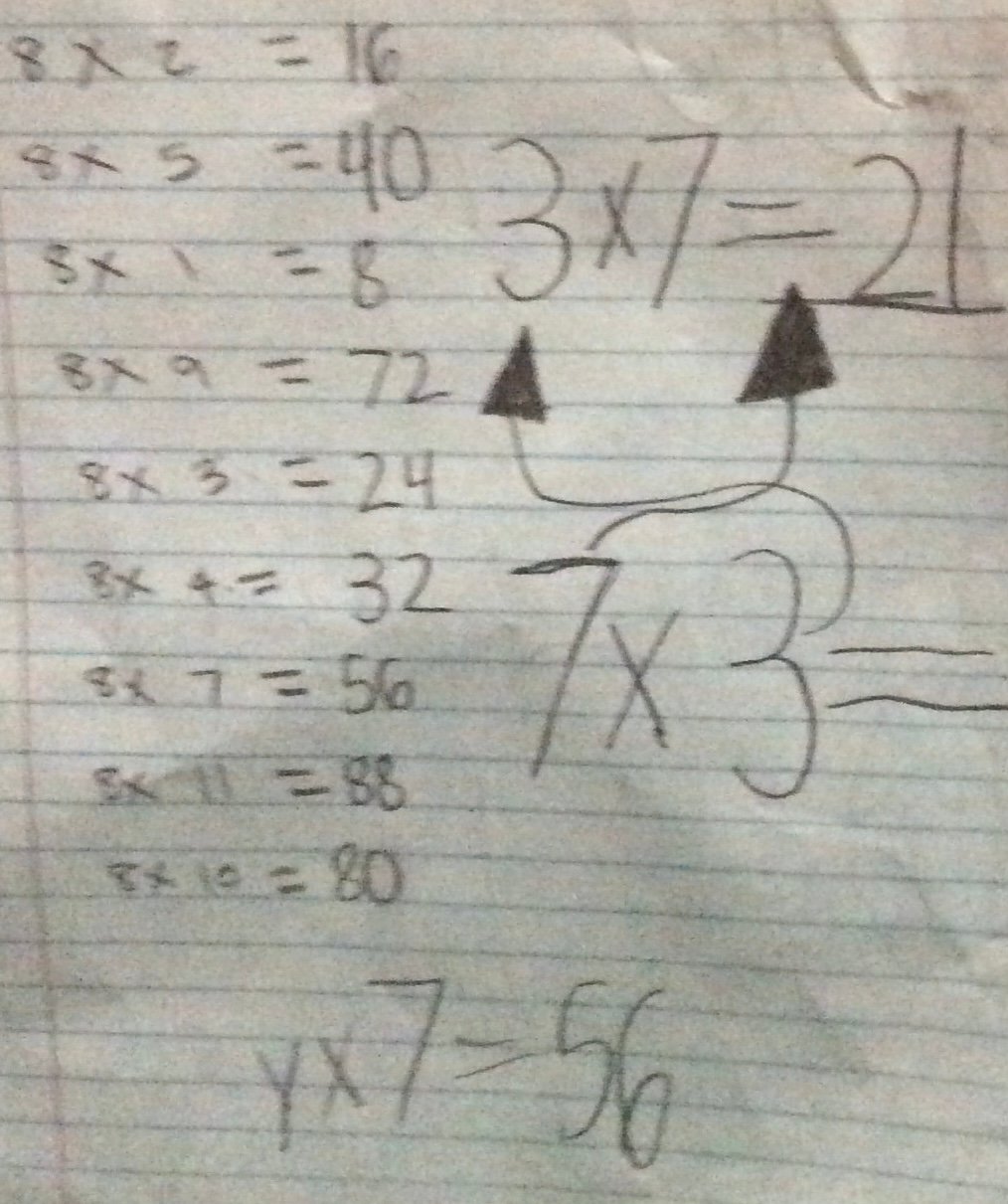 Multiplication Tricks for Kids: 12 Easy Ways to Learn Times Tables Fast